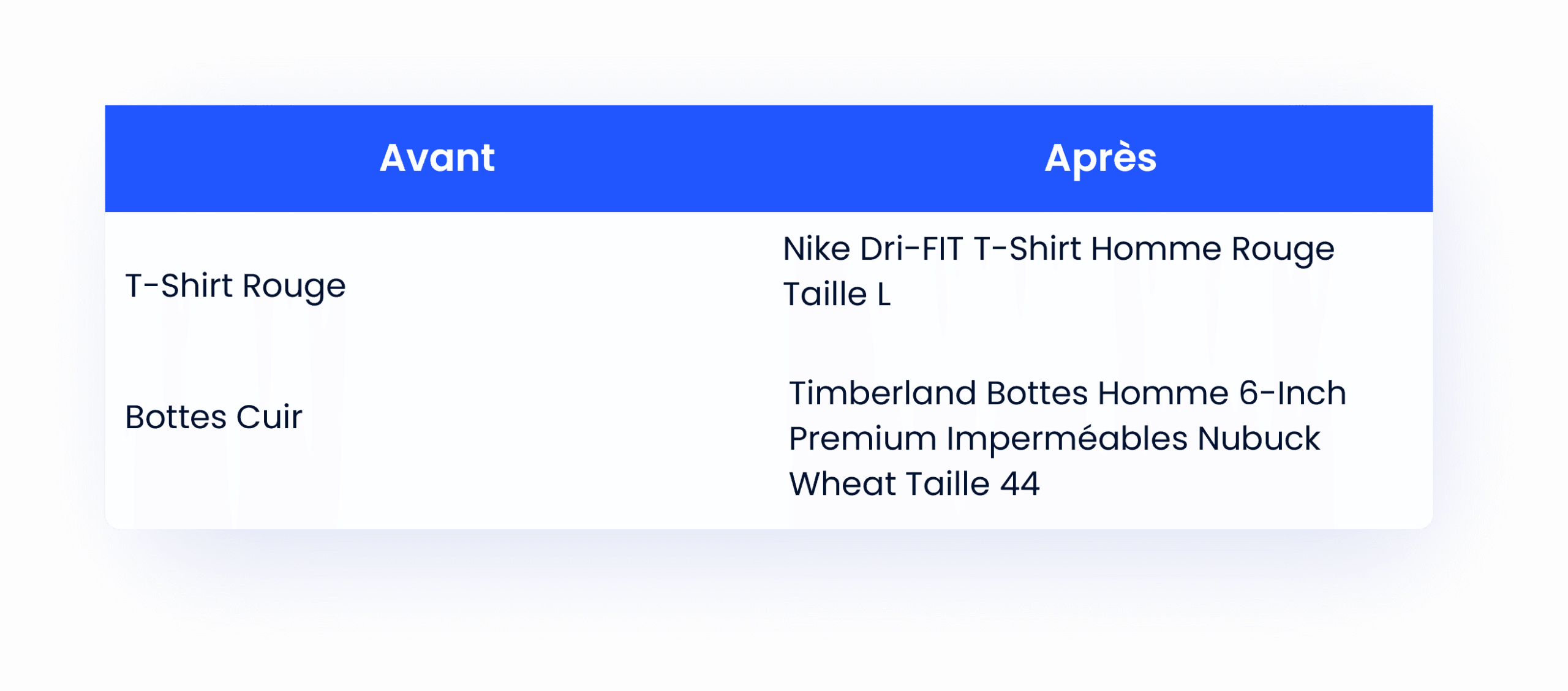 solution optimisation google shopping