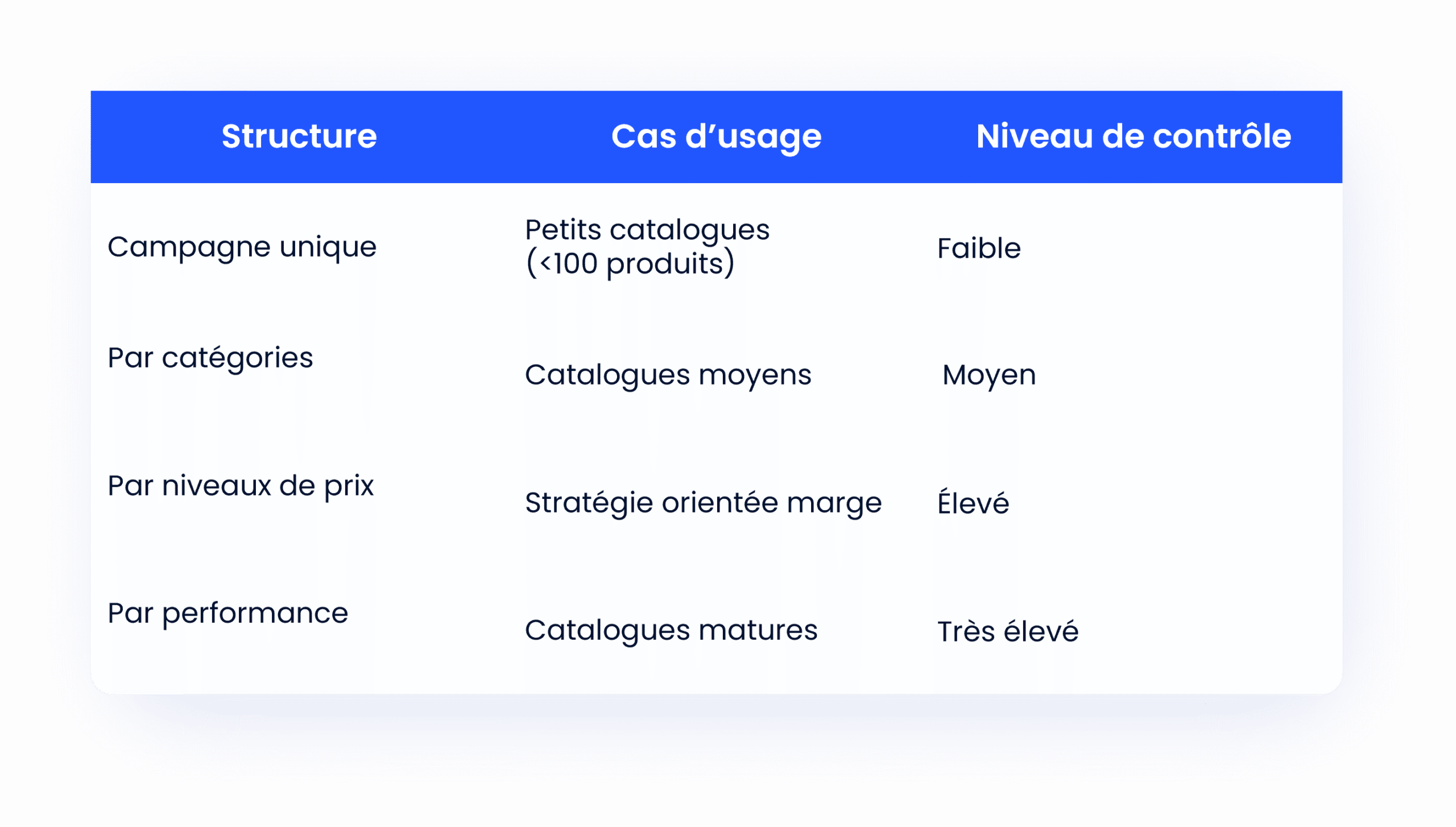 campagne-google-shopping campagne google shopping