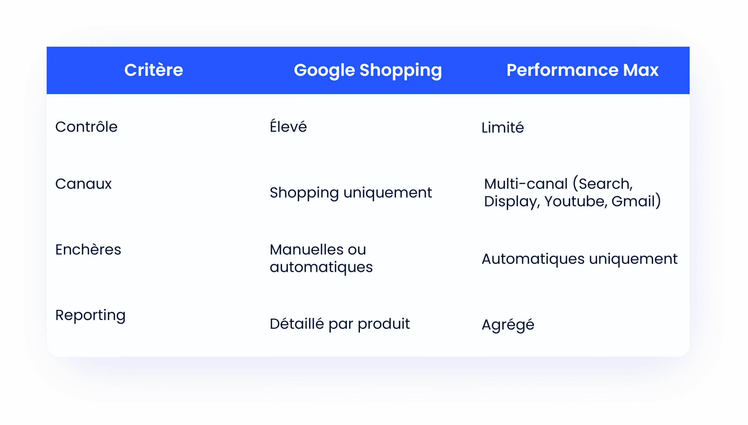 campagne-google-shopping campagne google shopping