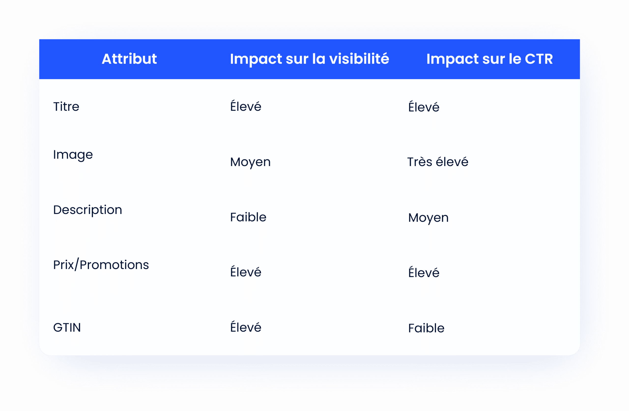 optimisation-google-shopping optimisation google shopping