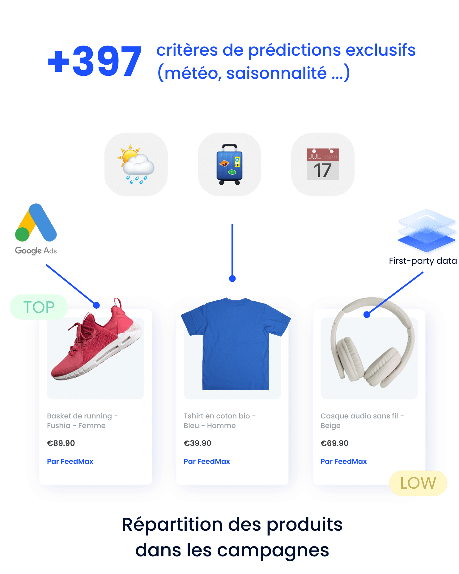 FeedMax-Predict FeedMax Predict