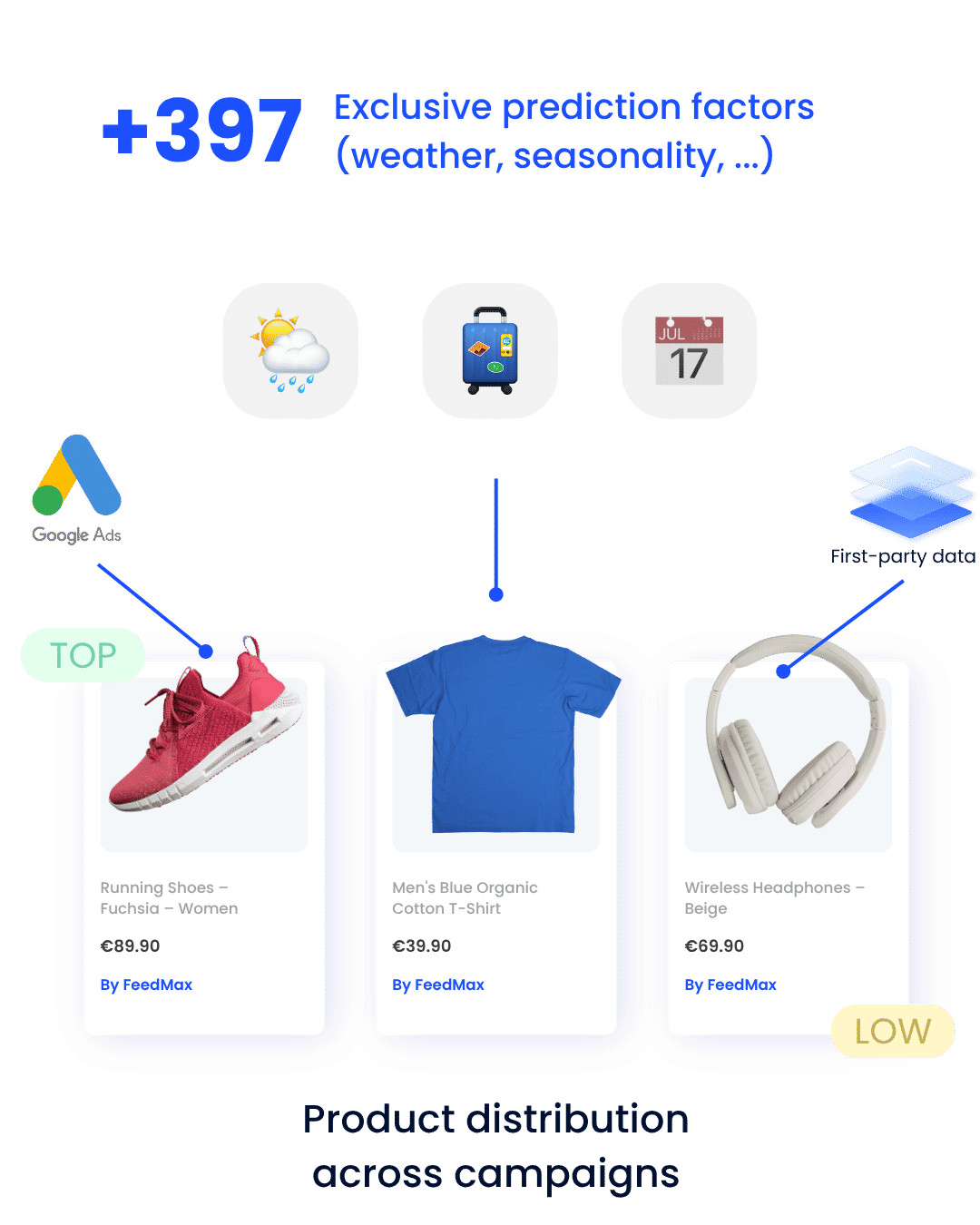 FeedMax-Predict-Solution FeedMax Predict solution
