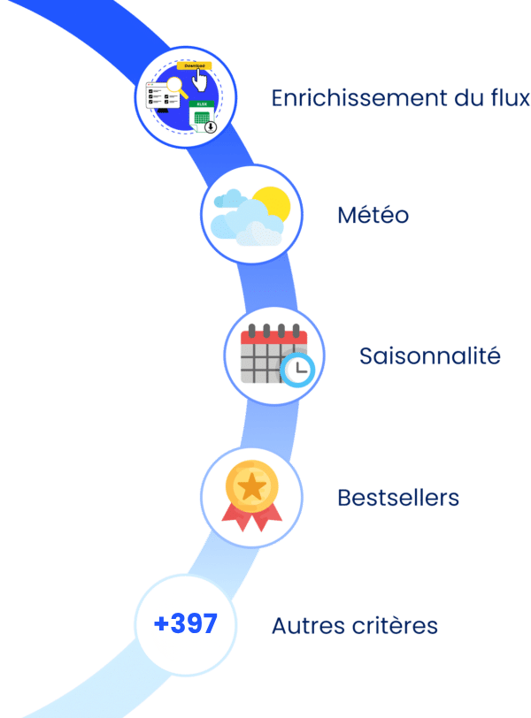 feedmax-predict (2) FeedMax Predict
