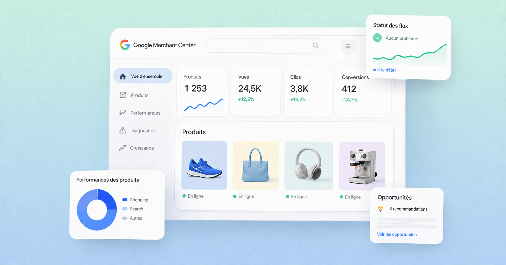 google-merchant-center google performance max