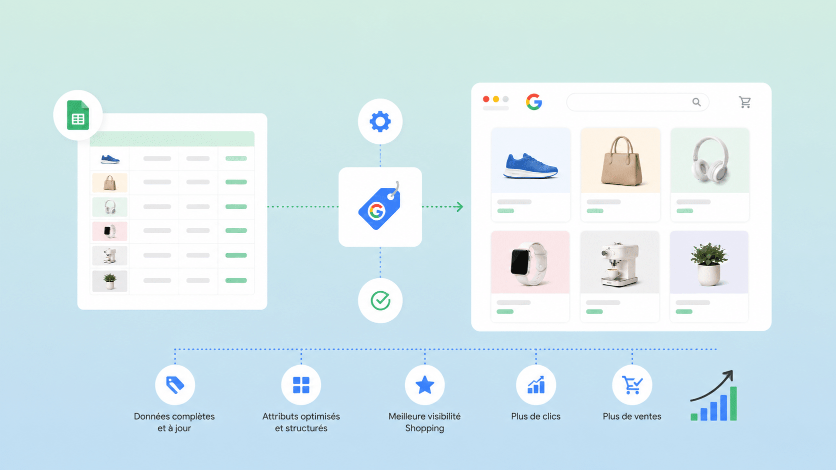 google performance max