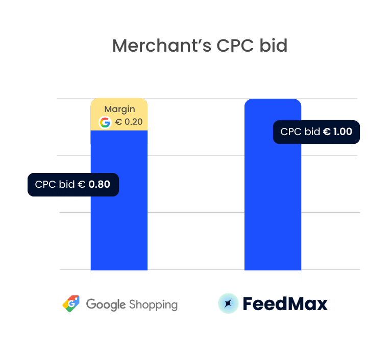 css-google-feedmax css google