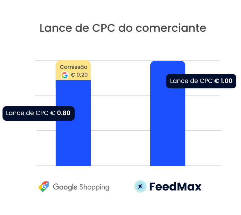 css-google-shopping css google