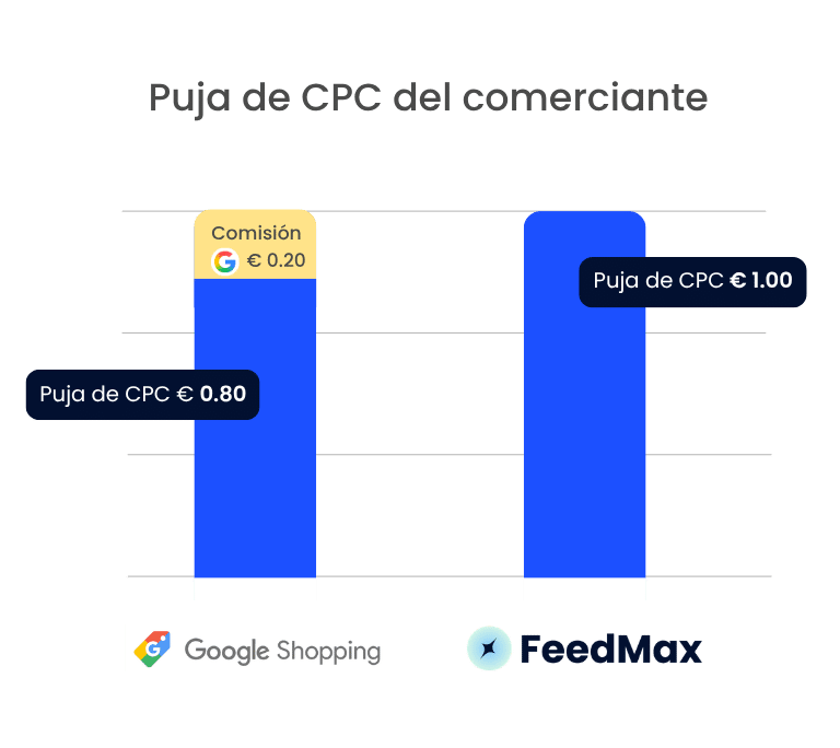 css-google-solution css google