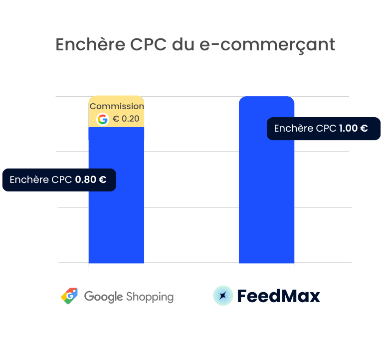 css-google css google